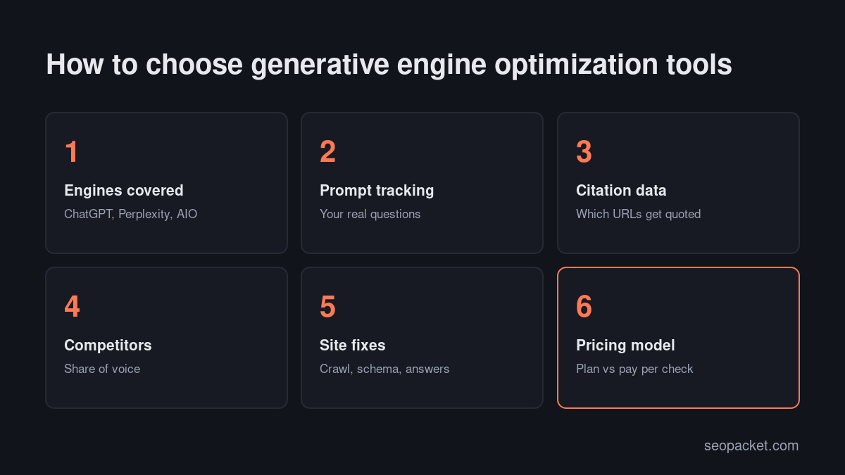 Generative engine optimization tools checklist: engines covered, prompts, citations, competitors, fixes and pricing