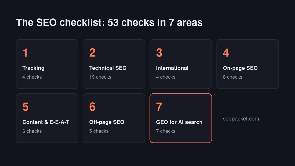 SEO checklist overview: the seven areas to audit, from tracking and technical SEO to off-page and GEO